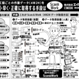 日経ものづくり　5月号掲載広告追加