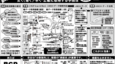 日経ものづくり　6月号掲載広告追加