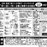 日経ものづくり　７月号掲載広告追加