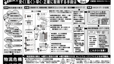 日経ものづくり　７月号掲載広告追加