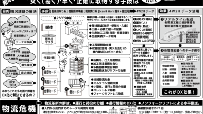 日経ものづくり9月号掲載広告追加
